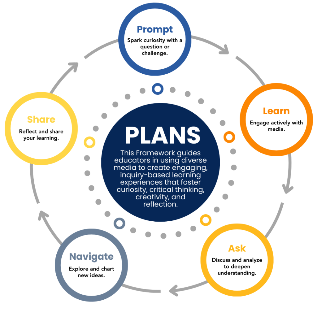 PLANS Framework